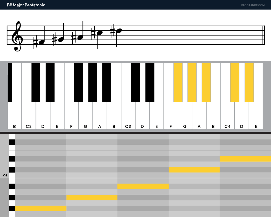 F sharp major pentatonic